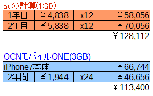 iPhone7で検証