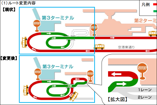 バスルート