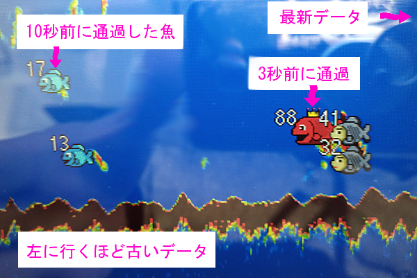 画面切り替え