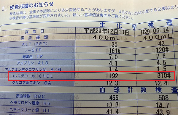 コレステロールが下がった