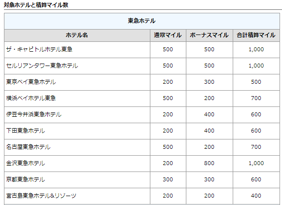 JALマイル 買う