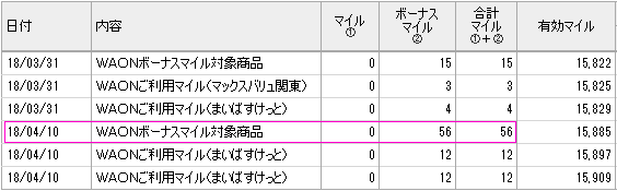 まいばすけっと ボーナスポイントで高獲得!