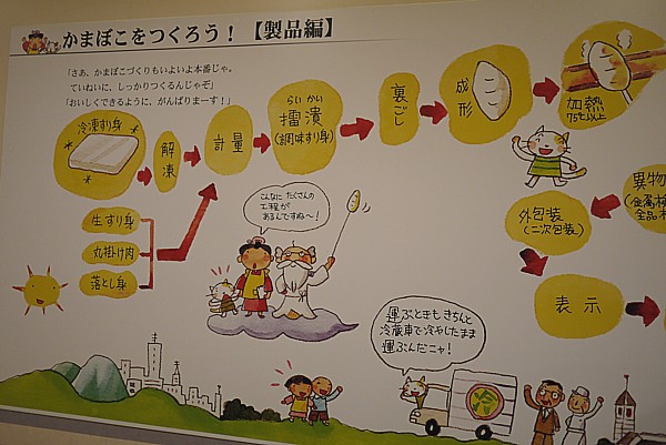 かまぼこの作り方