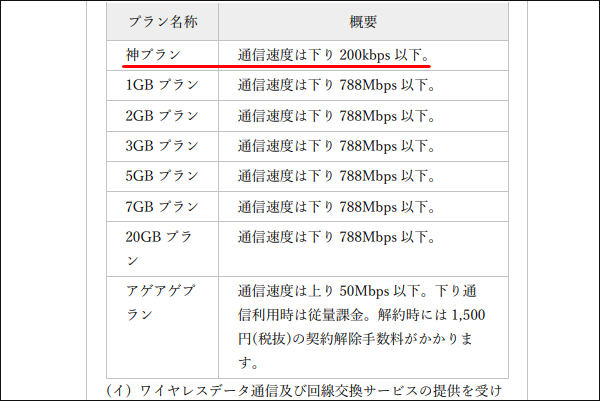 格安SIM