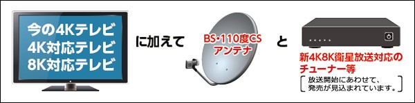 4Kテレビでは4K放送見られない!?
