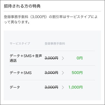 Line Mobile
