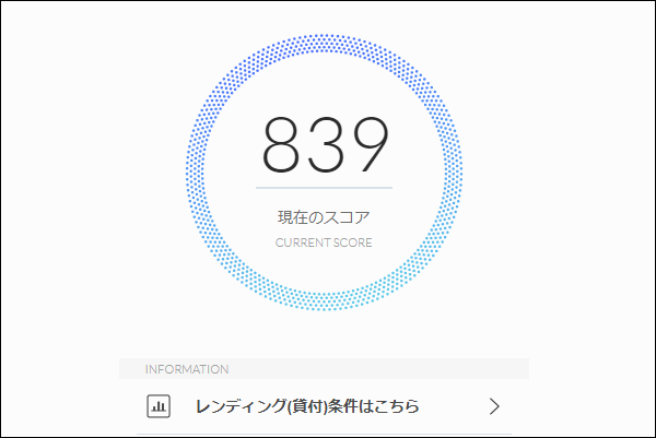 AIスコアってやってみた