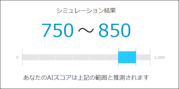 AIスコアってやってみた