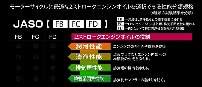 ホンダ リード 100 低温病 エンジンがかからない