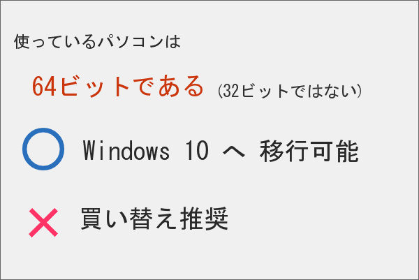 見分け方
