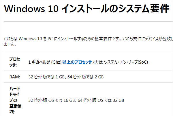 Windows7 サポート終了間際