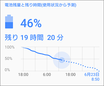 スマホの充電