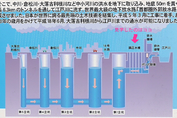 案内板