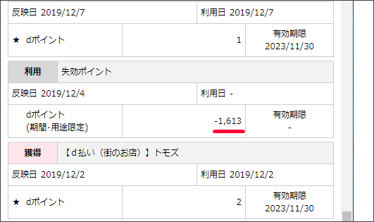 ポイントは貯めていただけではダメ