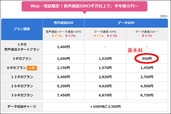 Biglobe エンタメフリー・オプション