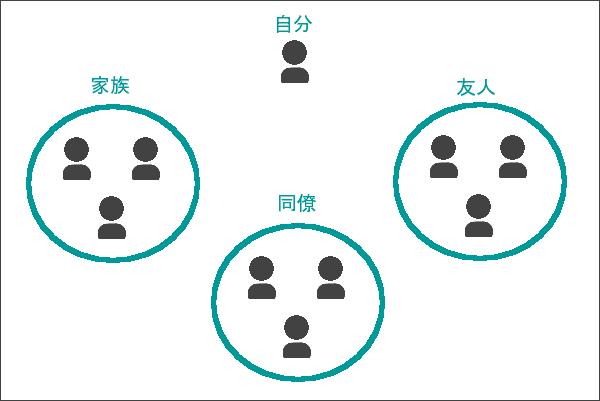 自分は症状の出ない陽性患者かもと思った方へ