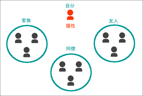 新型コロナウイルス