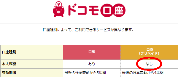 ドコモユーザでなくても誰でも被害者になる可能性あり