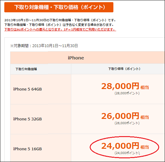 安く購入