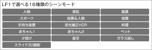 使いやすいカメラ