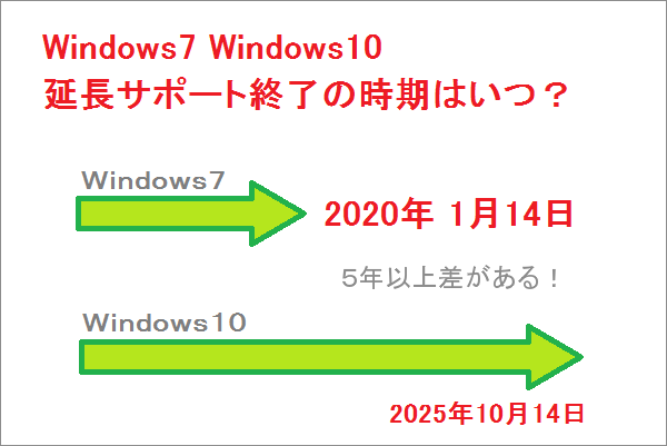 Windows7 Windows10 延長サポート終了の時期はいつ?