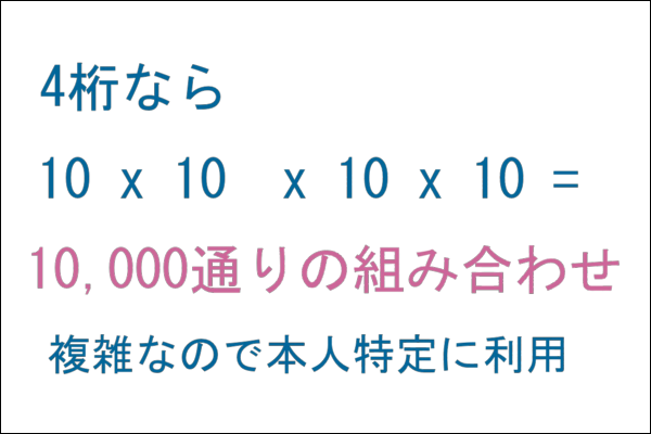 暗証番号は簡単にバレる その理由とは どうする満作 版