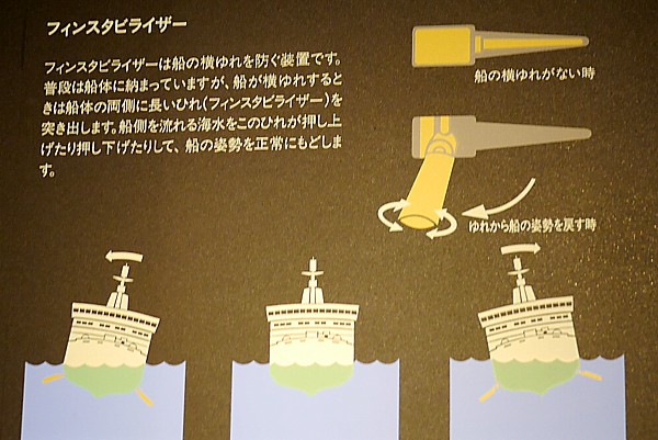 フィンスタビライザー