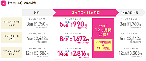 そしたら iijmio はどう?