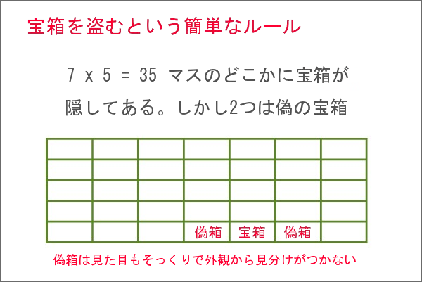 ハマるゲーム