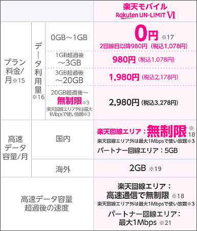 一年間無料で